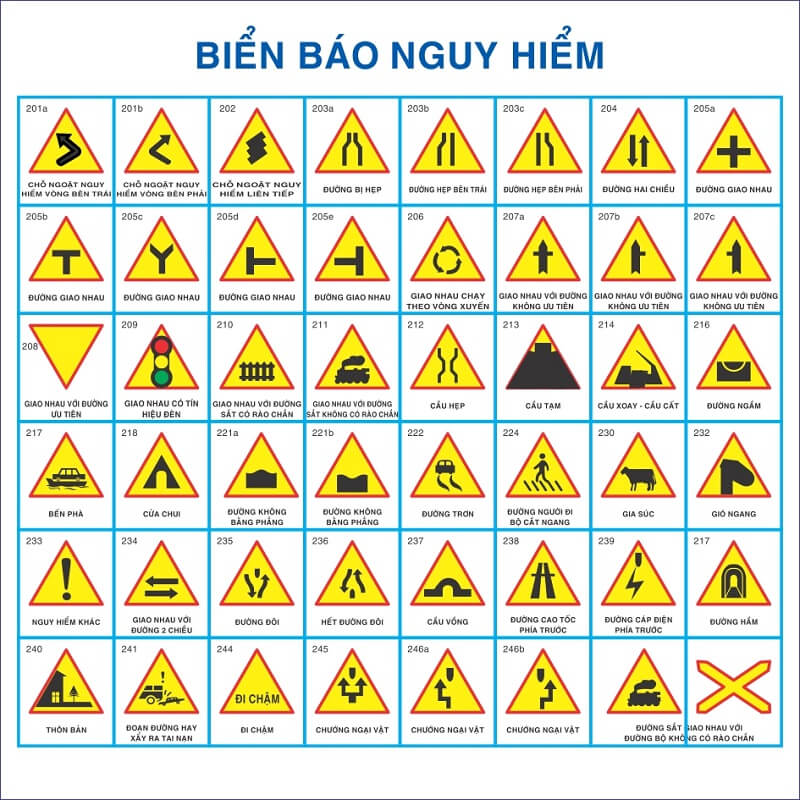 Nhóm biển báo nguy hiểm