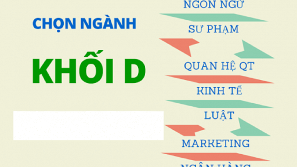 Khối D học ngành gì? Các trường đại học xét tuyển khối D