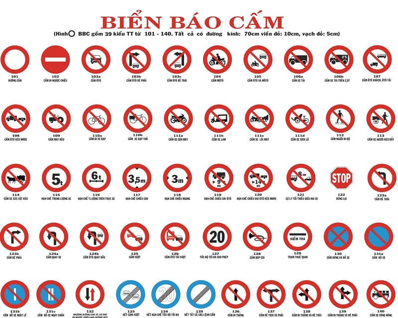 Nhóm biển báo cấm