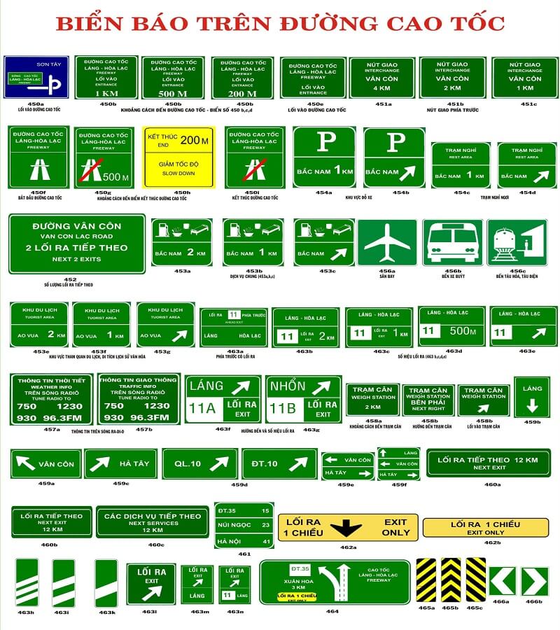 Nhóm biển báo giao thông đường cao tốc
